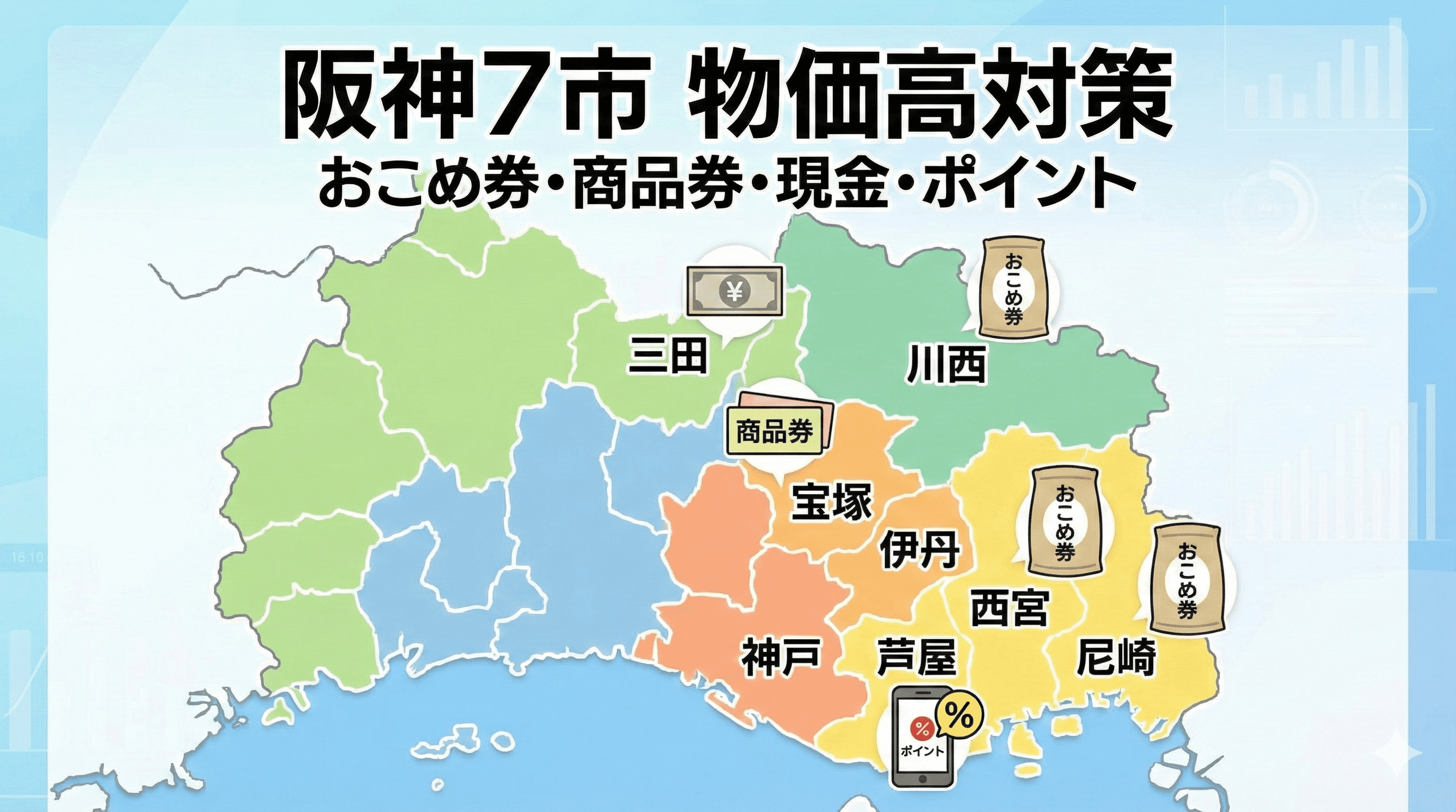 阪神間5市で商品券、おこめ券は3市。物価高騰対策、自治体の支援策まとめ