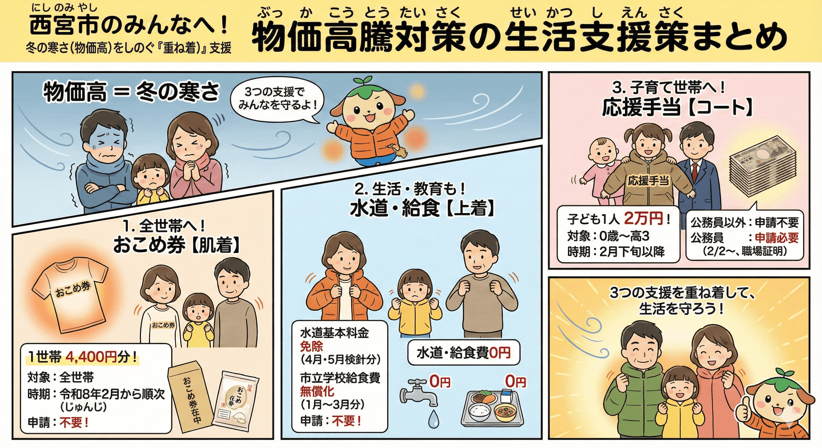 阪神間5市で商品券、おこめ券は3市。物価高騰対策、自治体の支援策まとめのイメージ画像