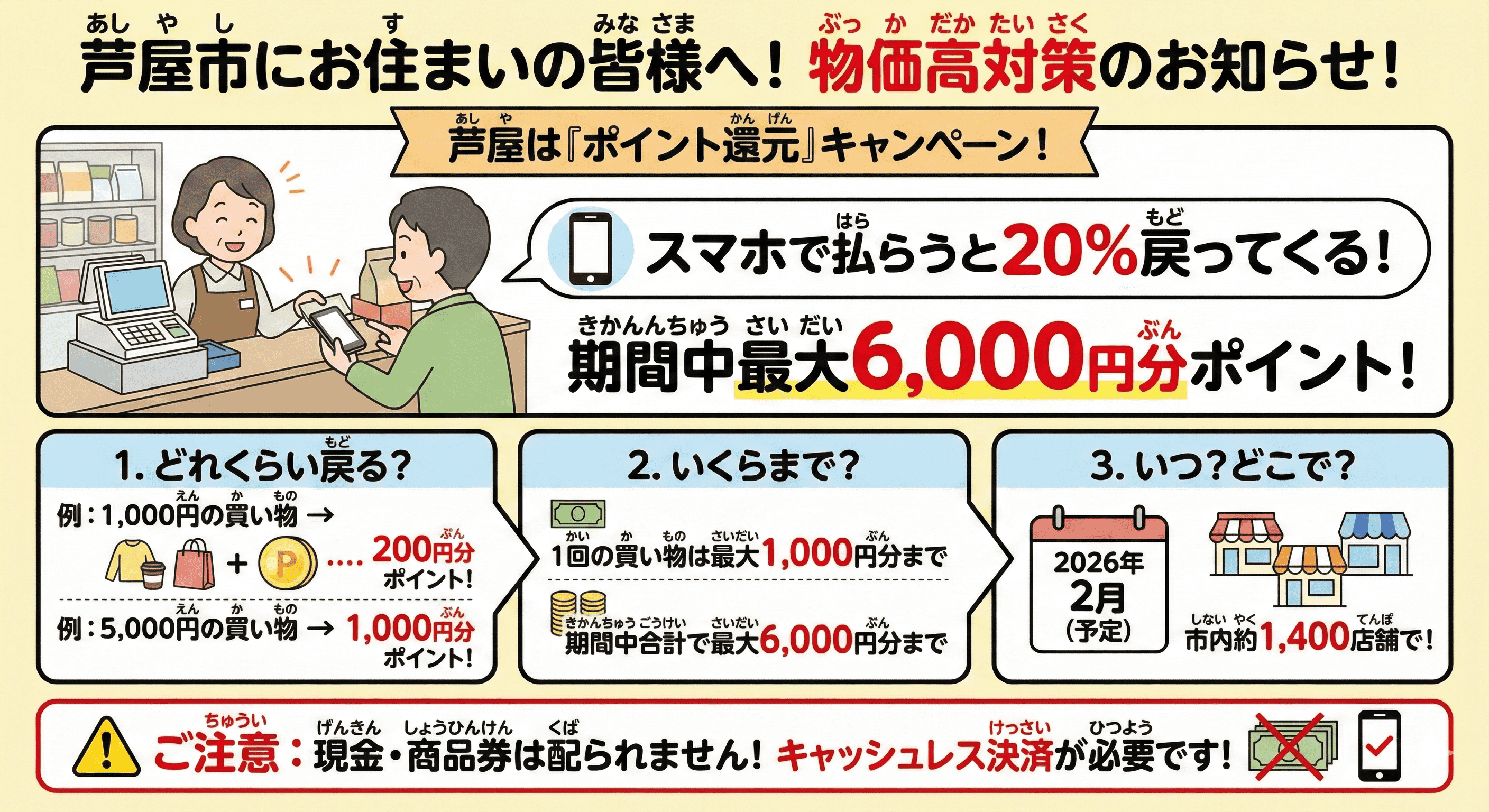 阪神間5市で商品券、おこめ券は3市。物価高騰対策、自治体の支援策まとめのイメージ画像