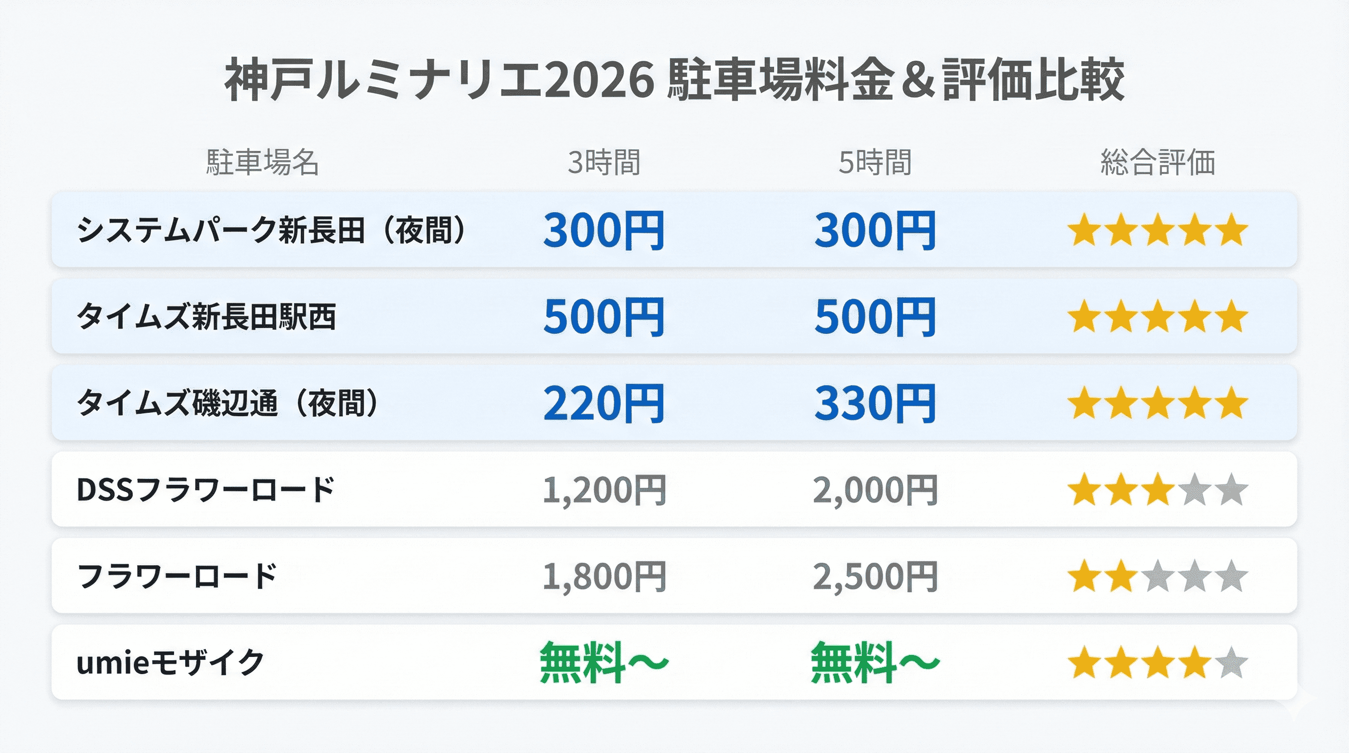 神戸ルミナリエ駐車場ガイド|交通規制・P&R推奨のイメージ画像