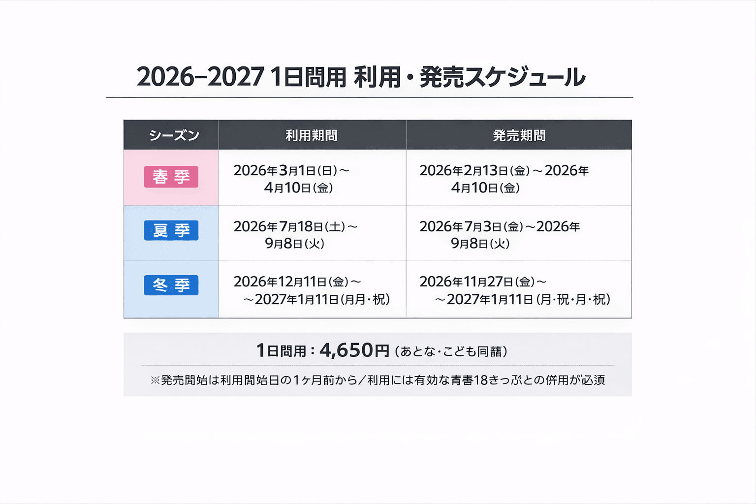 青春18きっぷ2026年春・夏・冬の発売・利用期間発表!JR全線乗り放題のイメージ画像